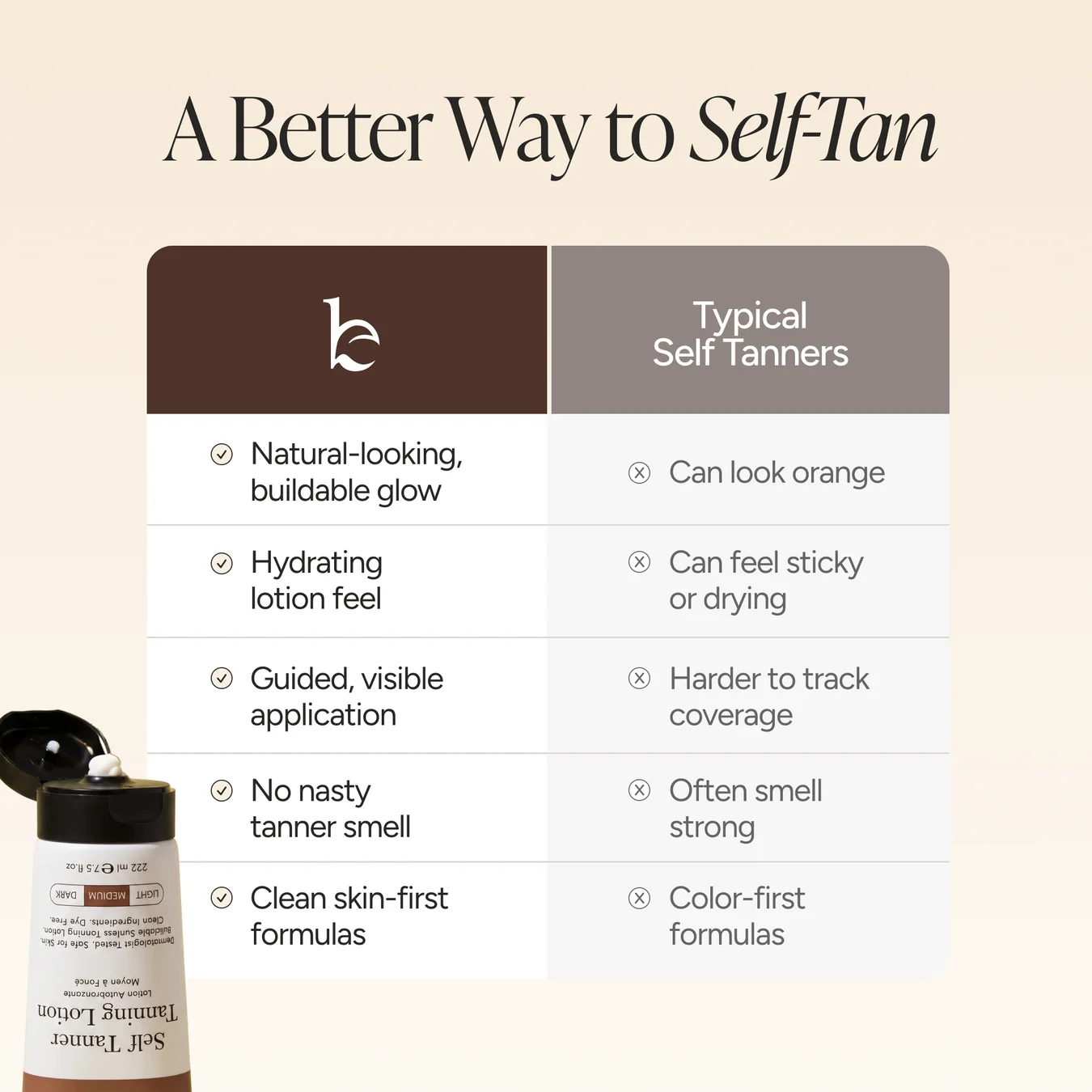 Self Tanner Body Lotion Travel Size (Medium to Dark)